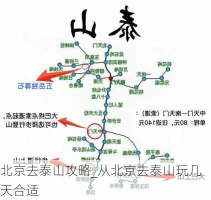 北京去泰山攻略_从北京去泰山玩几天合适