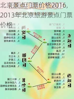 北京景点门票价格2016,2013年北京旅游景点门票价格