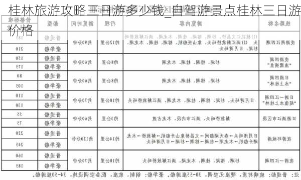 桂林旅游攻略三日游多少钱_自驾游景点桂林三日游价格