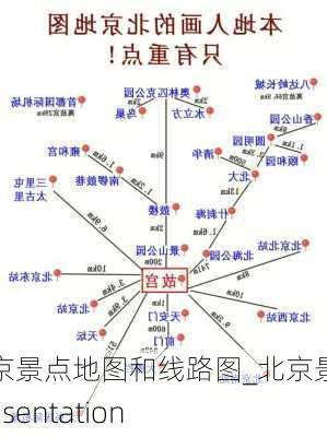 北京景点地图和线路图_北京景点presentation