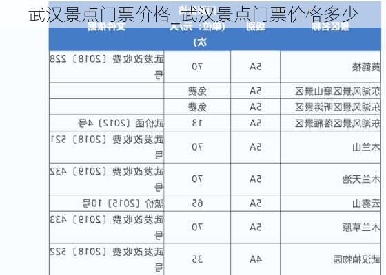 武汉景点门票价格_武汉景点门票价格多少