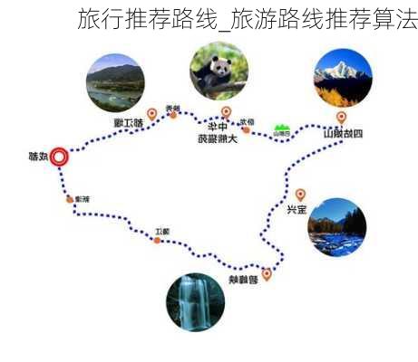 旅行推荐路线_旅游路线推荐算法