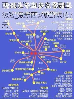 西安旅游3-4天攻略最佳线路_最新西安旅游攻略3天