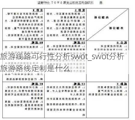 旅游线路可行性分析swot_swot分析旅游路线定制是什么