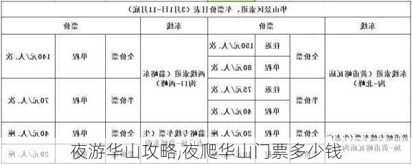 夜游华山攻略,夜爬华山门票多少钱