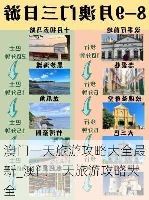 澳门一天旅游攻略大全最新_澳门一天旅游攻略大全