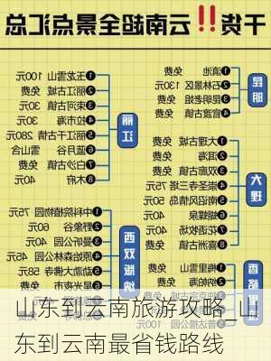 山东到云南旅游攻略_山东到云南最省钱路线