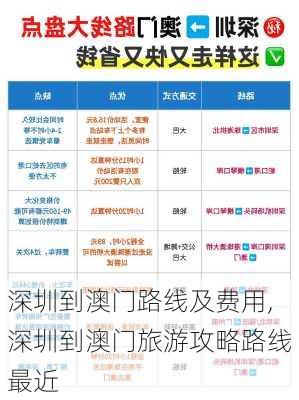 深圳到澳门路线及费用,深圳到澳门旅游攻略路线最近