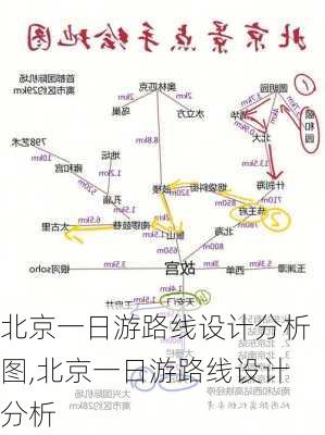 北京一日游路线设计分析图,北京一日游路线设计分析