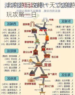 北京游玩攻略一天,北京游玩攻略一日