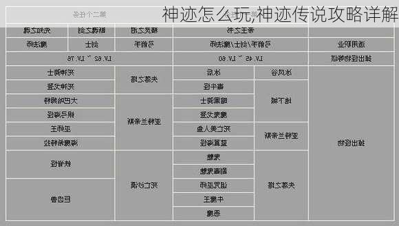 神迹怎么玩,神迹传说攻略详解