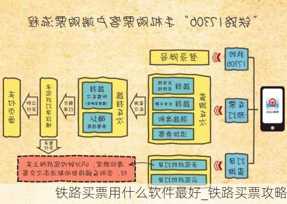 铁路买票用什么软件最好_铁路买票攻略