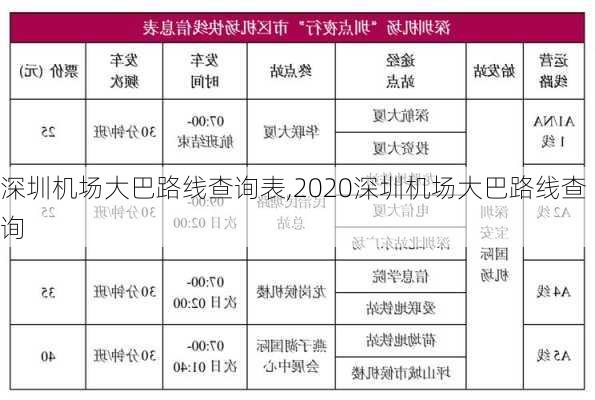 深圳机场大巴路线查询表,2020深圳机场大巴路线查询