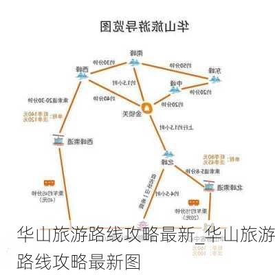 华山旅游路线攻略最新_华山旅游路线攻略最新图