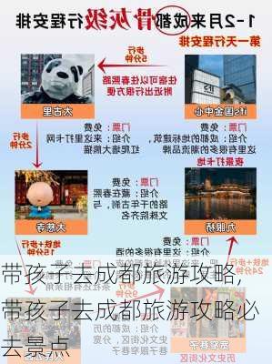 带孩子去成都旅游攻略,带孩子去成都旅游攻略必去景点