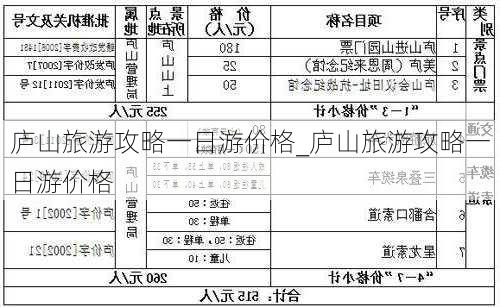 庐山旅游攻略一日游价格_庐山旅游攻略一日游价格