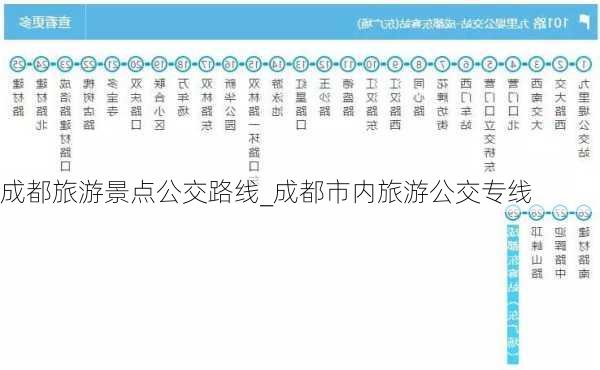 成都旅游景点公交路线_成都市内旅游公交专线