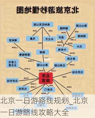 北京一日游路线规划_北京一日游路线攻略大全