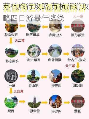 苏杭旅行攻略,苏杭旅游攻略四日游最佳路线