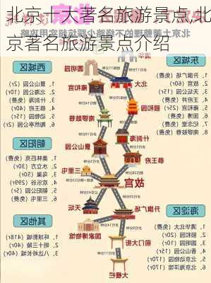 北京十大著名旅游景点,北京著名旅游景点介绍