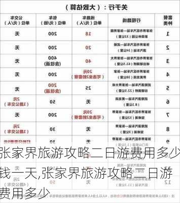 张家界旅游攻略二日游费用多少钱一天,张家界旅游攻略二日游费用多少