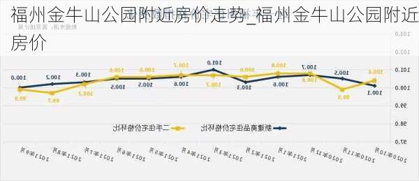 福州金牛山公园附近房价走势_福州金牛山公园附近房价