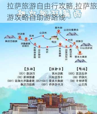 拉萨旅游自由行攻略,拉萨旅游攻略自助游路线