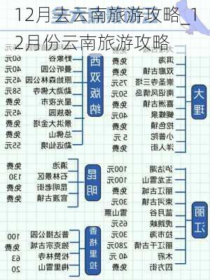 12月去云南旅游攻略_12月份云南旅游攻略