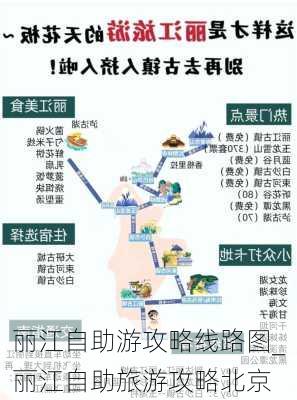 丽江自助游攻略线路图_丽江自助旅游攻略北京