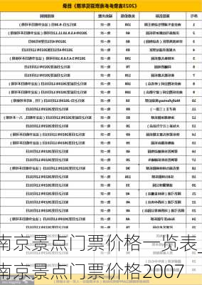 南京景点门票价格一览表_南京景点门票价格2007