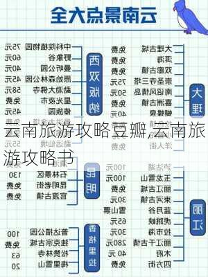 云南旅游攻略豆瓣,云南旅游攻略书