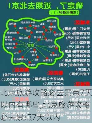 北京旅游攻略必去景点7天以内有哪些,北京旅游攻略必去景点7天以内