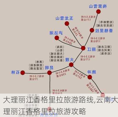 大理丽江香格里拉旅游路线,云南大理丽江香格里拉旅游攻略