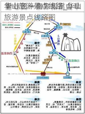 华山旅游景点线路_华山旅游景点线路图