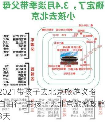 2021带孩子去北京旅游攻略自由行_带孩子去北京旅游攻略3天