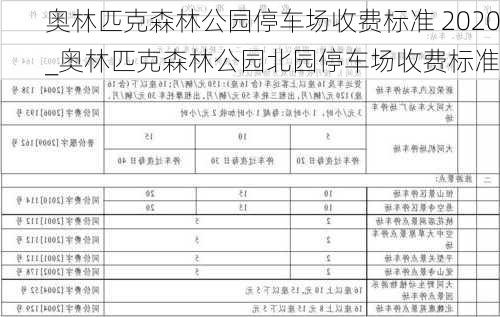 奥林匹克森林公园停车场收费标准 2020_奥林匹克森林公园北园停车场收费标准