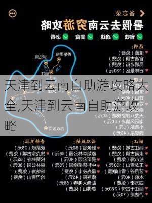 天津到云南自助游攻略大全,天津到云南自助游攻略