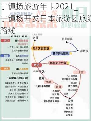 宁镇扬旅游年卡2021_宁镇杨开发日本旅游团旅游路线