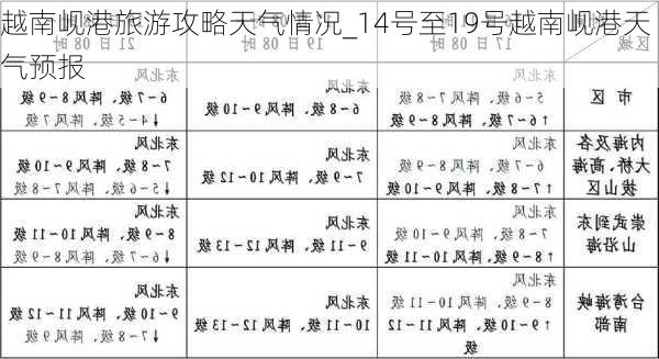 越南岘港旅游攻略天气情况_14号至19号越南岘港天气预报