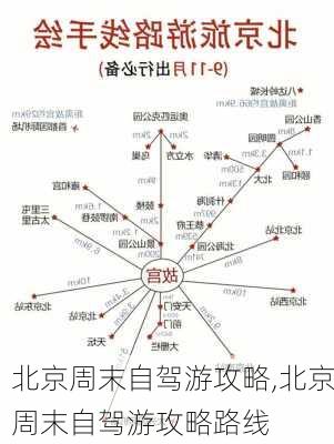 北京周末自驾游攻略,北京周末自驾游攻略路线