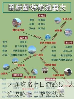 大连攻略七日游路线_大连攻略七日游路线图