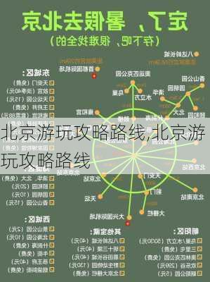 北京游玩攻略路线,北京游玩攻略路线