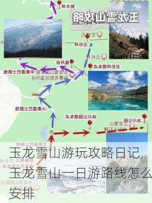 玉龙雪山游玩攻略日记,玉龙雪山一日游路线怎么安排