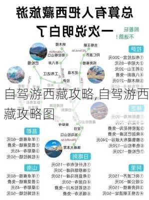 自驾游西藏攻略,自驾游西藏攻略图