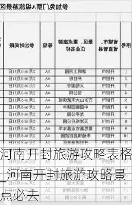 河南开封旅游攻略表格_河南开封旅游攻略景点必去