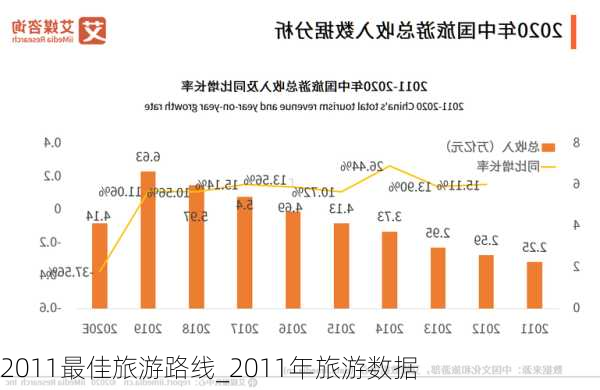2011最佳旅游路线_2011年旅游数据