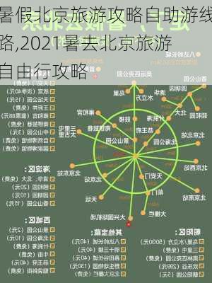 暑假北京旅游攻略自助游线路,2021暑去北京旅游自由行攻略