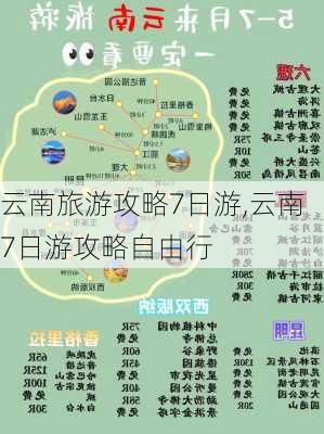 云南旅游攻略7日游,云南7日游攻略自由行