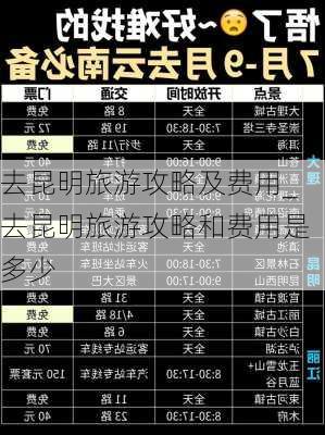 去昆明旅游攻略及费用_去昆明旅游攻略和费用是多少