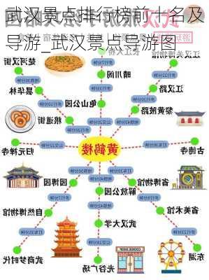 武汉景点排行榜前十名及导游_武汉景点导游图